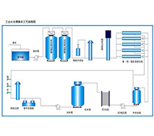 实验室纯水系统